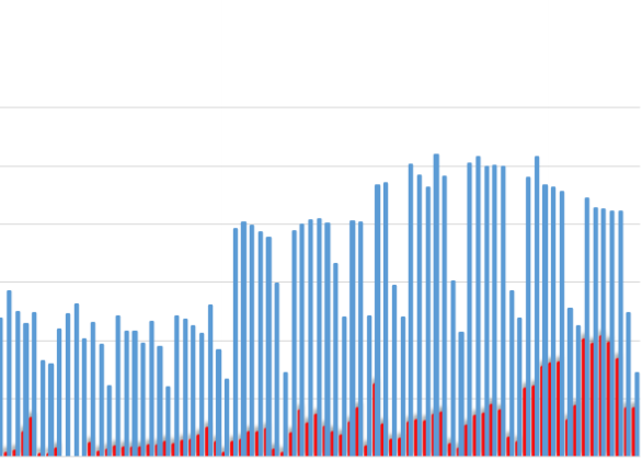 test_statistika