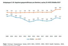 Κουβέντα για την ταμπακιέρα ΝΔ – ΣΥΡΙΖΑ για τις δαπάνες υγείας